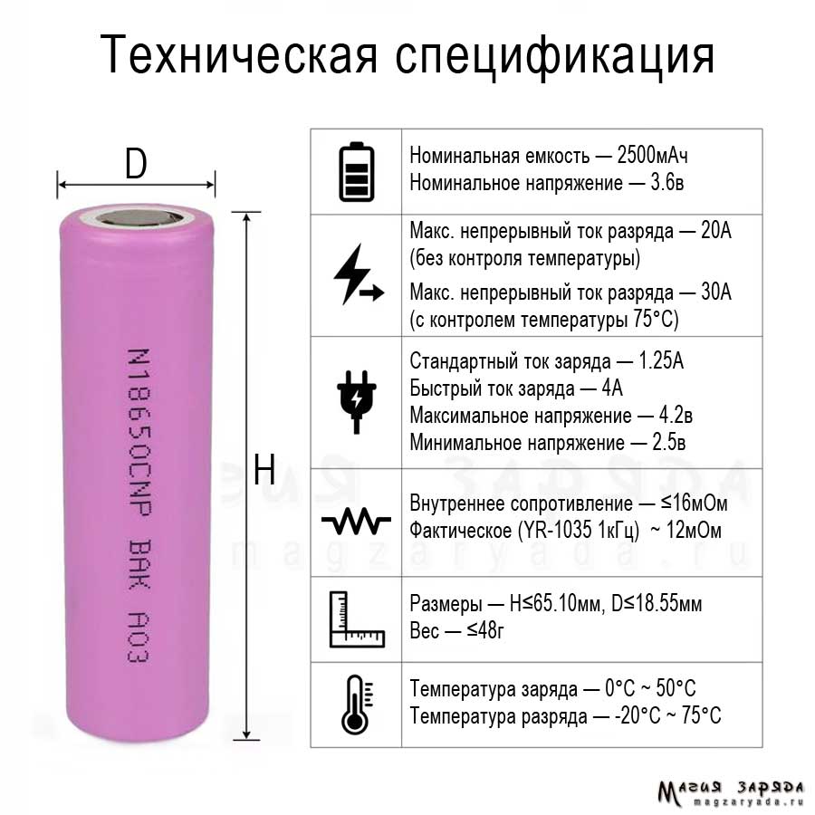 BAK N18650CNP 30A 2500mAh