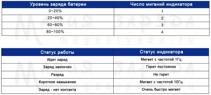Xtar 3960 АА 2500mAh Li-ION 1.5v