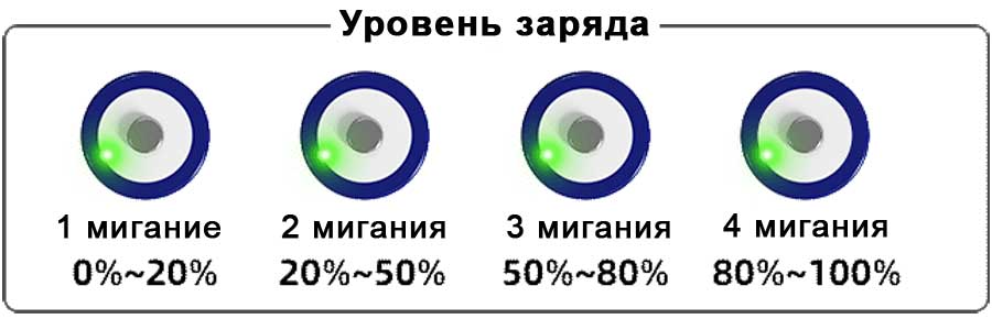 Xtar 3960 АА 2500mAh Li-ION 1.5v