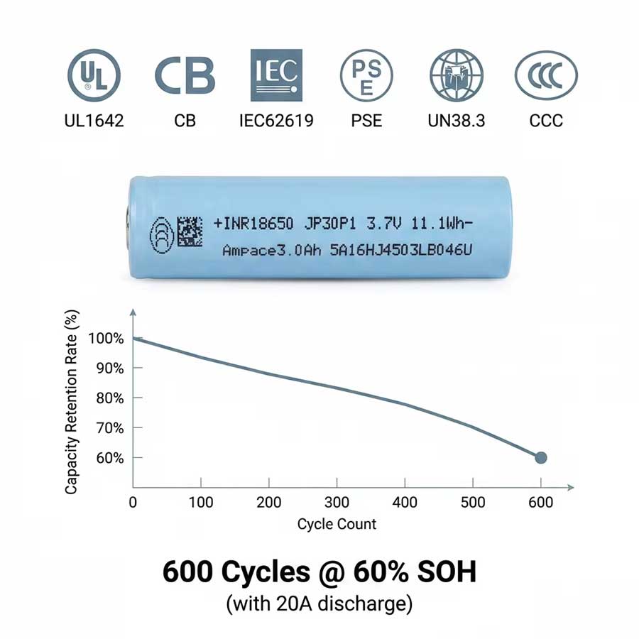 Ampace INR18650 JP30P1 56A 3000mAh